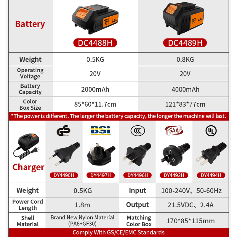 KAFUWELL PA4500-72H Cordless T - Power Tools Combo Kits review and price
